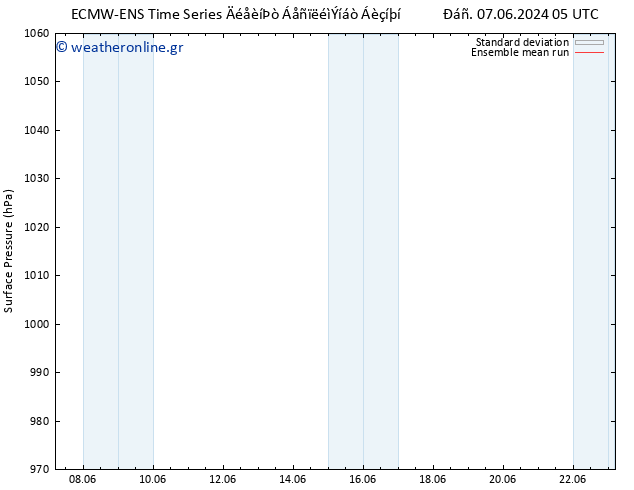      ECMWFTS  13.06.2024 05 UTC