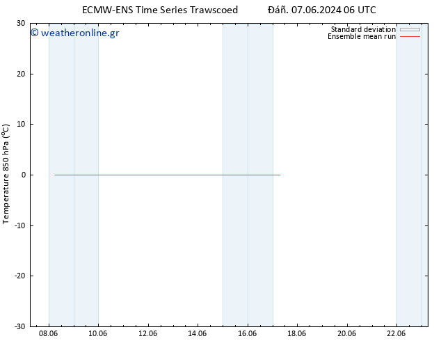 Temp. 850 hPa ECMWFTS  12.06.2024 06 UTC