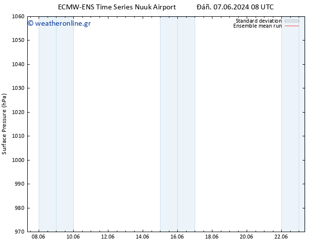      ECMWFTS  09.06.2024 08 UTC