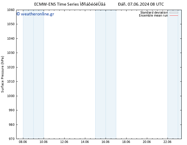      ECMWFTS  08.06.2024 08 UTC