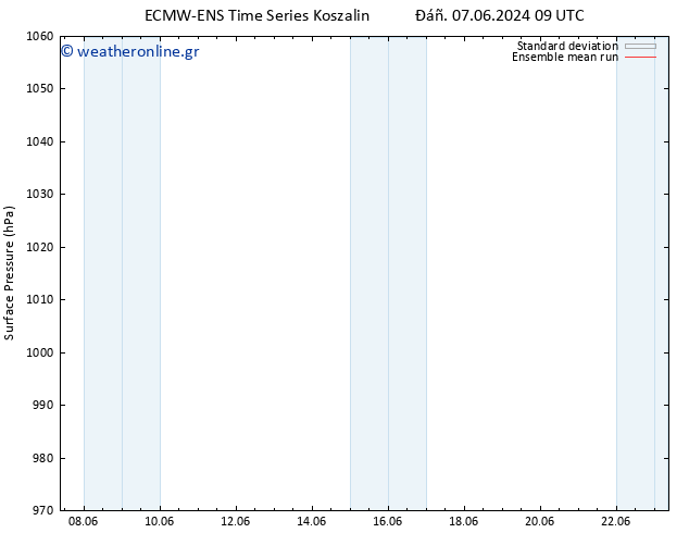      ECMWFTS  09.06.2024 09 UTC