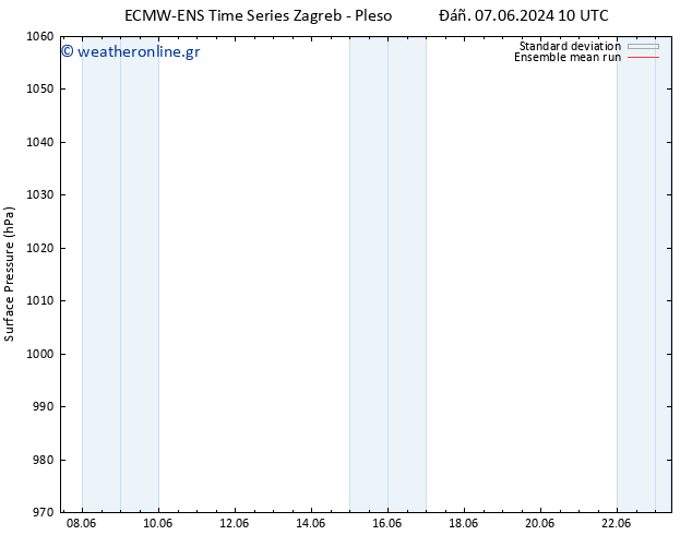      ECMWFTS  12.06.2024 10 UTC