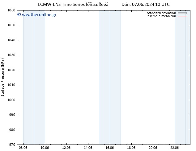      ECMWFTS  08.06.2024 10 UTC