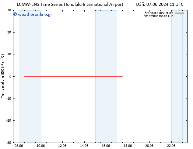 Temp. 850 hPa ECMWFTS  17.06.2024 11 UTC