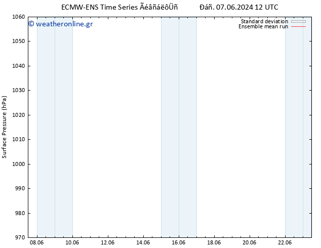      ECMWFTS  13.06.2024 12 UTC