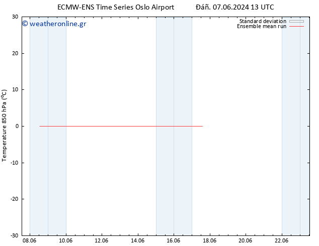 Temp. 850 hPa ECMWFTS  12.06.2024 13 UTC