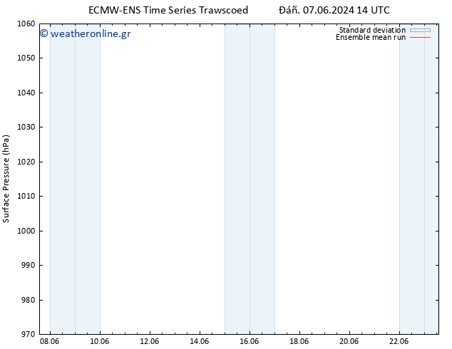      ECMWFTS  17.06.2024 14 UTC