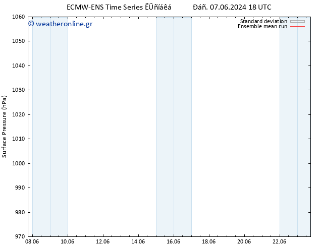      ECMWFTS  09.06.2024 18 UTC