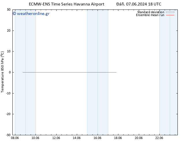 Temp. 850 hPa ECMWFTS  08.06.2024 18 UTC