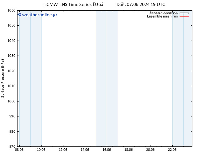      ECMWFTS  08.06.2024 19 UTC