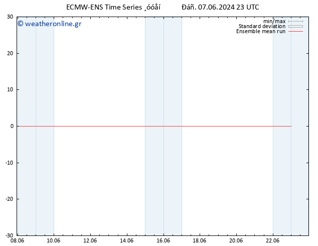 Temp. 850 hPa ECMWFTS  08.06.2024 23 UTC
