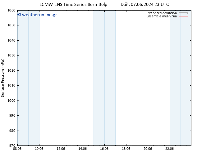      ECMWFTS  08.06.2024 23 UTC