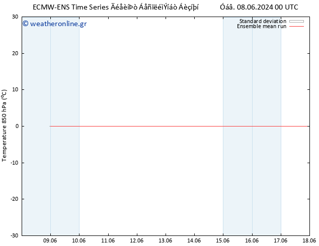 Temp. 850 hPa ECMWFTS  09.06.2024 00 UTC
