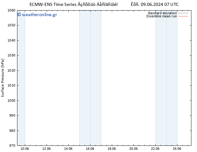      ECMWFTS  14.06.2024 07 UTC