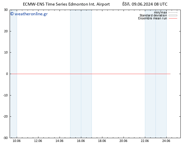Temp. 850 hPa ECMWFTS  10.06.2024 08 UTC