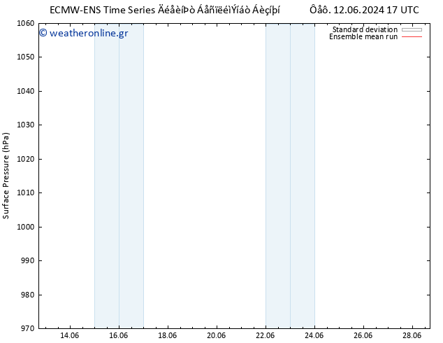      ECMWFTS  18.06.2024 17 UTC