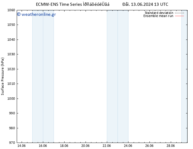      ECMWFTS  15.06.2024 13 UTC
