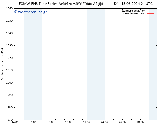      ECMWFTS  14.06.2024 21 UTC