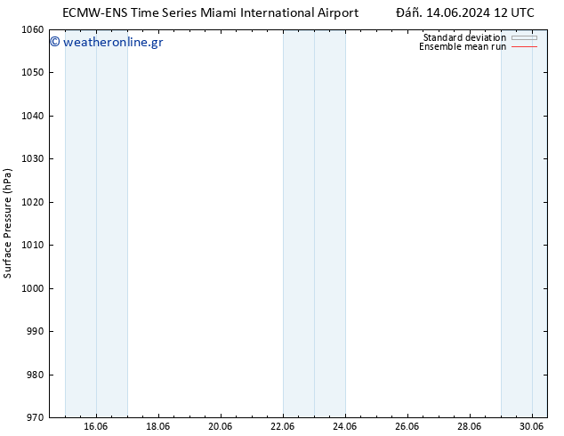      ECMWFTS  15.06.2024 12 UTC