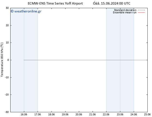 Temp. 850 hPa ECMWFTS  19.06.2024 00 UTC