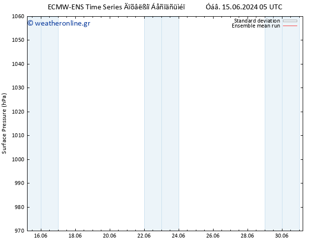      ECMWFTS  17.06.2024 05 UTC