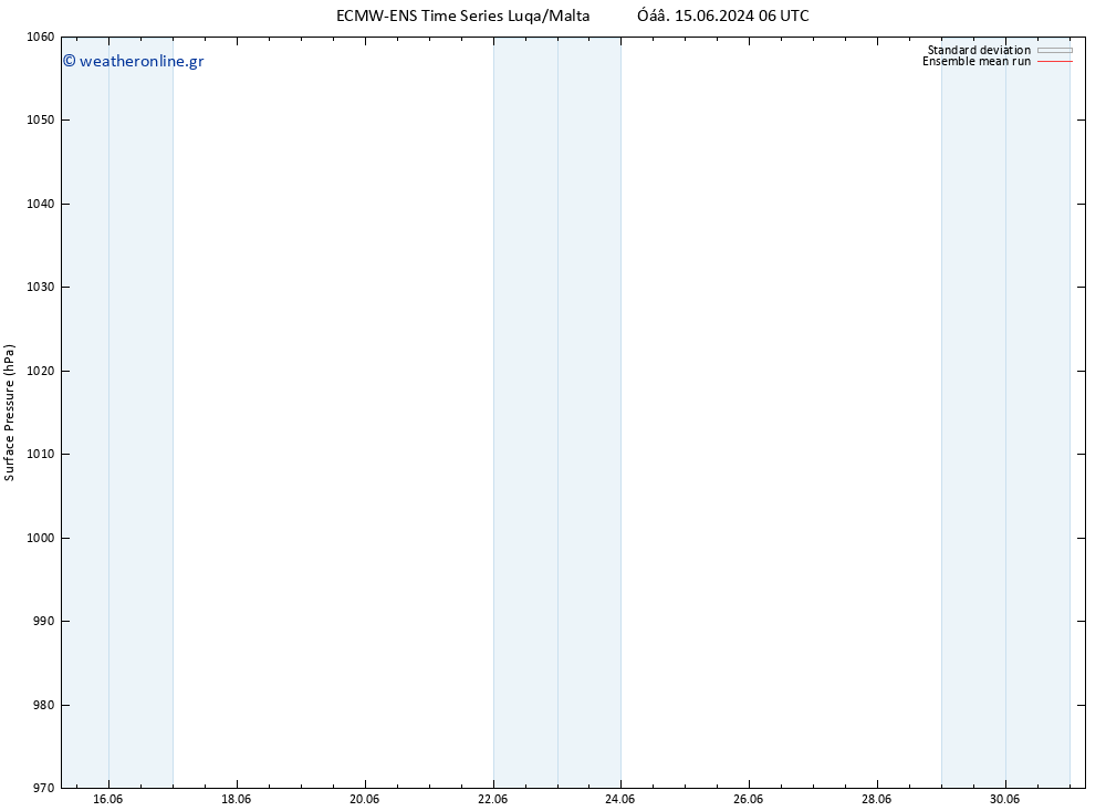      ECMWFTS  16.06.2024 06 UTC