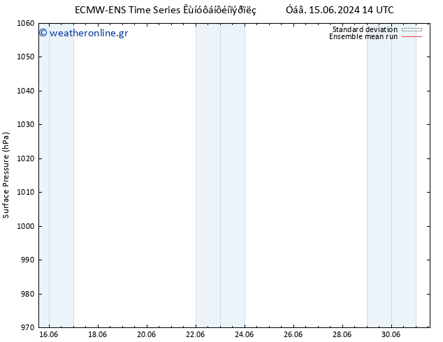      ECMWFTS  16.06.2024 14 UTC