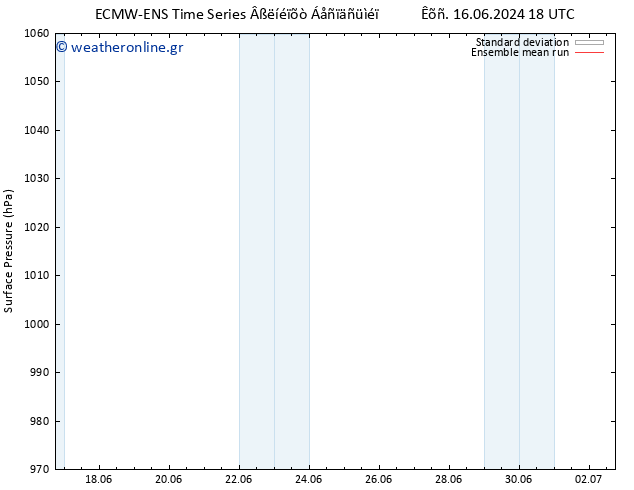      ECMWFTS  19.06.2024 18 UTC