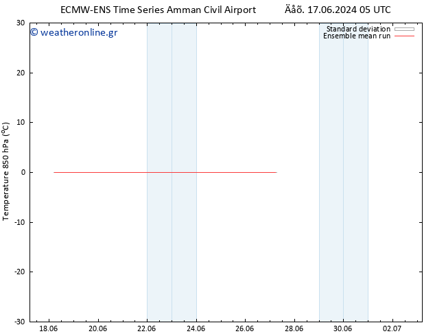 Temp. 850 hPa ECMWFTS  27.06.2024 05 UTC