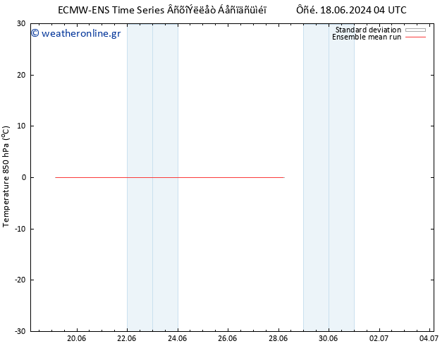 Temp. 850 hPa ECMWFTS  25.06.2024 04 UTC