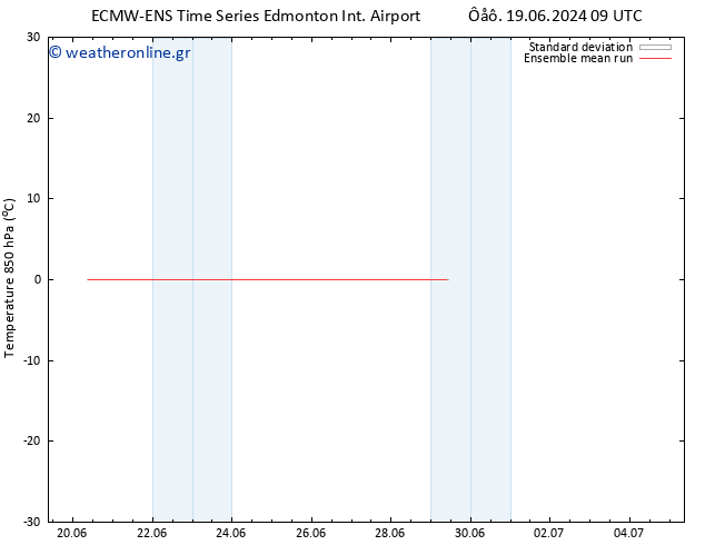 Temp. 850 hPa ECMWFTS  26.06.2024 09 UTC