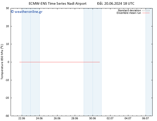 Temp. 850 hPa ECMWFTS  24.06.2024 18 UTC