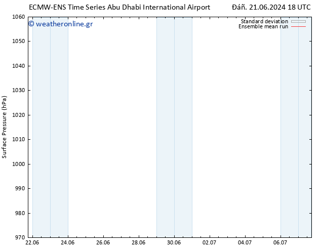      ECMWFTS  22.06.2024 18 UTC