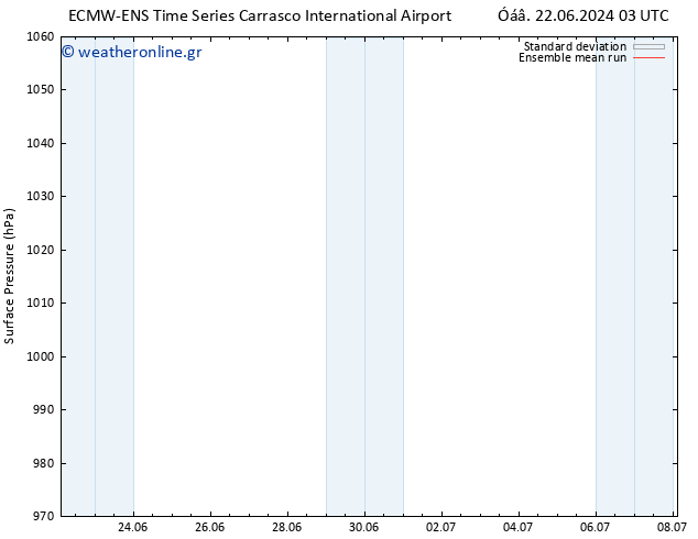      ECMWFTS  25.06.2024 03 UTC