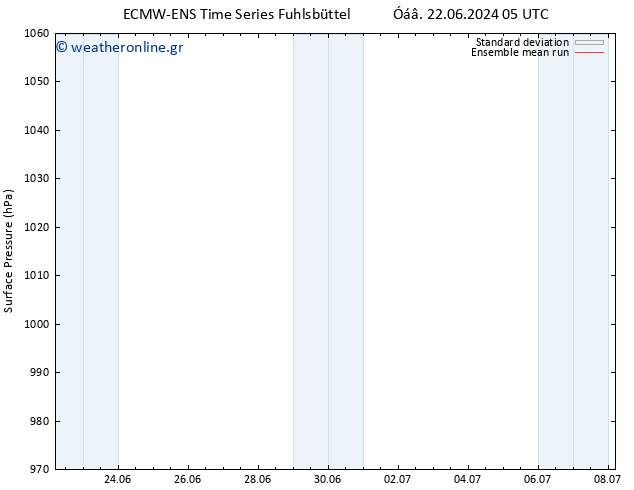      ECMWFTS  28.06.2024 05 UTC