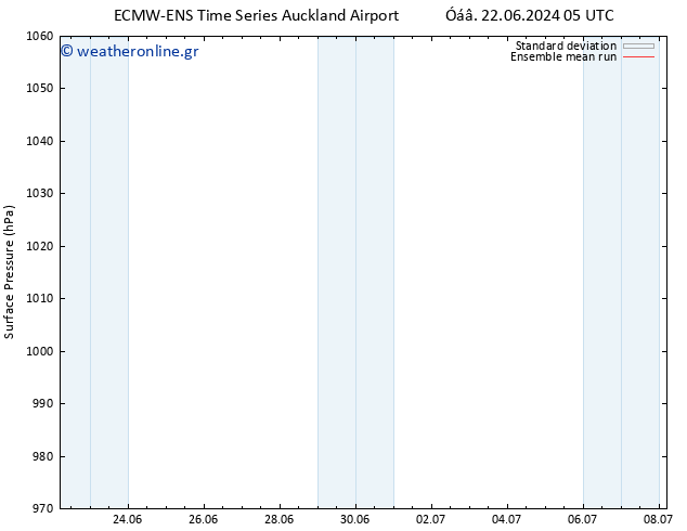      ECMWFTS  23.06.2024 05 UTC