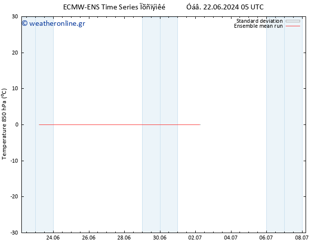 Temp. 850 hPa ECMWFTS  24.06.2024 05 UTC