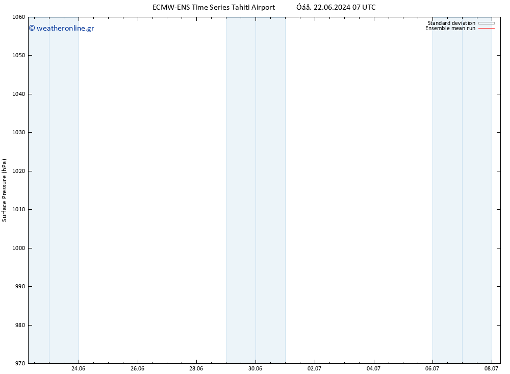      ECMWFTS  02.07.2024 07 UTC