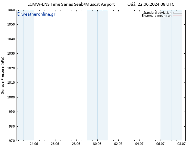      ECMWFTS  28.06.2024 08 UTC