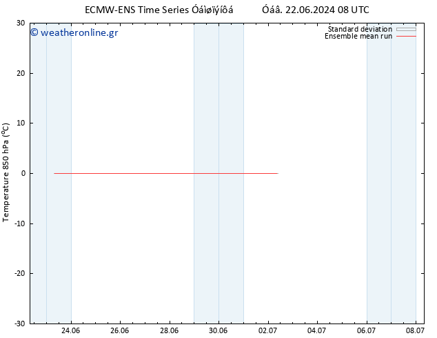 Temp. 850 hPa ECMWFTS  02.07.2024 08 UTC