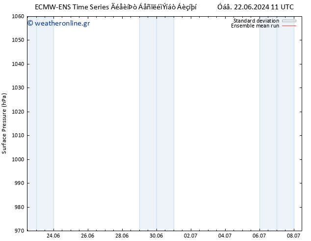      ECMWFTS  23.06.2024 11 UTC