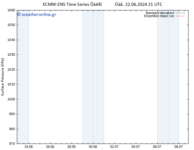      ECMWFTS  26.06.2024 21 UTC