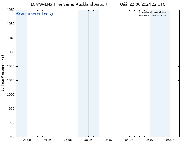      ECMWFTS  28.06.2024 22 UTC