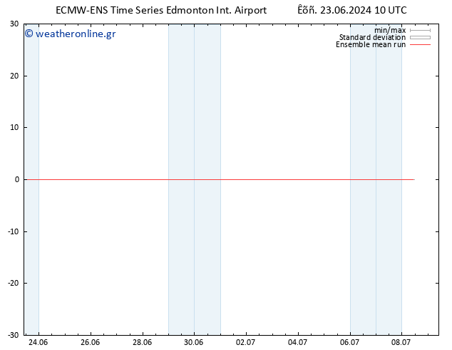 Temp. 850 hPa ECMWFTS  24.06.2024 10 UTC