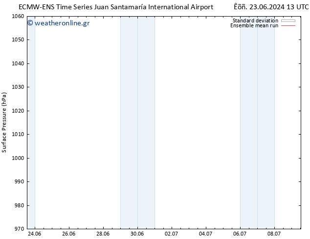      ECMWFTS  24.06.2024 13 UTC