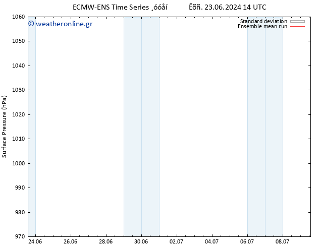      ECMWFTS  24.06.2024 14 UTC