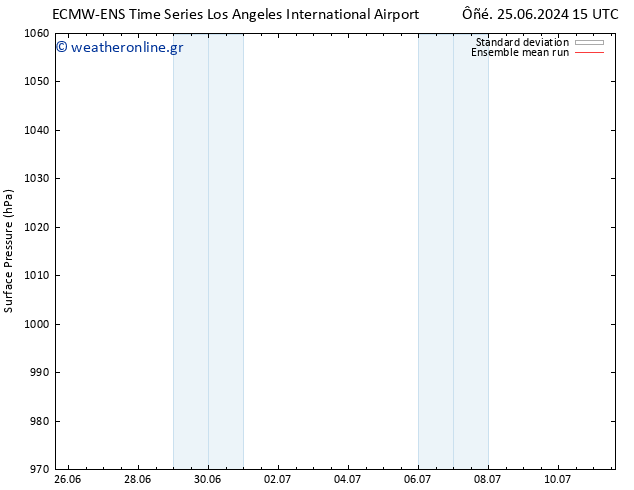      ECMWFTS  28.06.2024 15 UTC