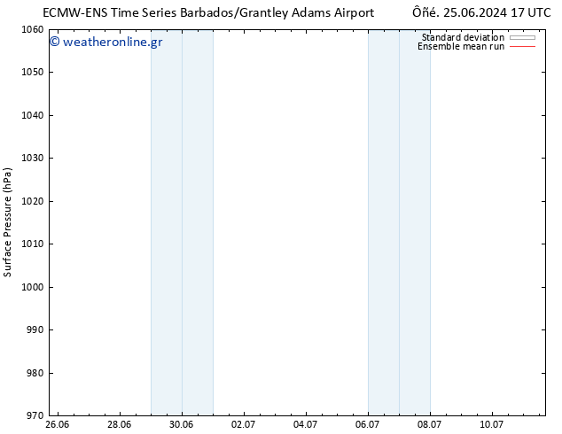      ECMWFTS  01.07.2024 17 UTC