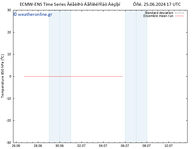Temp. 850 hPa ECMWFTS  29.06.2024 17 UTC