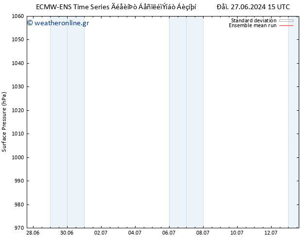      ECMWFTS  28.06.2024 15 UTC